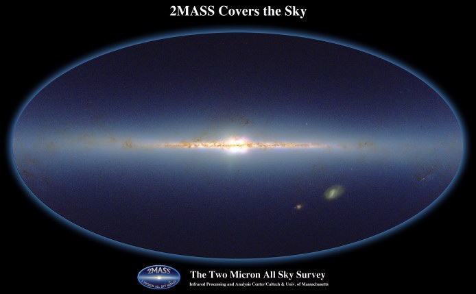 Composite all Sky Survey